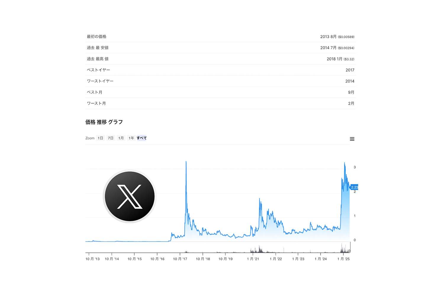 仮想通貨復旧サポートCCR｜Bitcoin,XRPなど秘密鍵紛失に対応